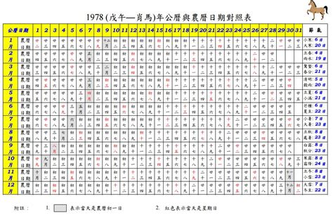 1945年農曆|1945年農曆日期表，1945年日期農曆，1945年陰曆日曆日期，194…